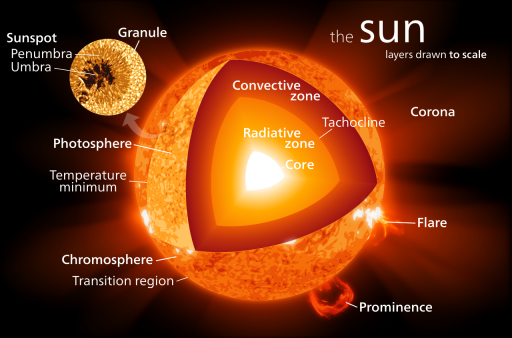 Sun_poster.svg