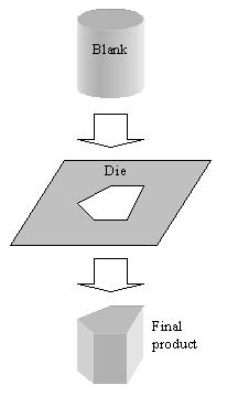 Extrusion