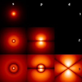 [/caption]Fig. 1: Probability densities corresponding to the wavefunctions of an electron in a hydrogen atom possessing definite energy levels (increasing from the top of the image to the bottom: n = 1, 2, 3, ...) and angular momenta (increasing across from left to right: s, p, d, ...). Brighter areas correspond to higher probability density in a position measurement. Such wavefunctions are directly comparable to Chladni's figures of acoustic modes of vibration in classical physics, and are modes of oscillation as well, possessing a sharp energy and, thus, a definite frequency. The angular momentum and energy are quantized, and take only discrete values like those shown (as is the case for resonant frequencies in acoustics)