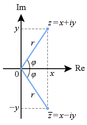 Complex_plane