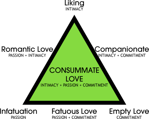 Triangular_Theory_of_Love